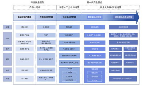 《網絡安全報告 以AI數智革新為引擎，智賦企業安全出海遠航》