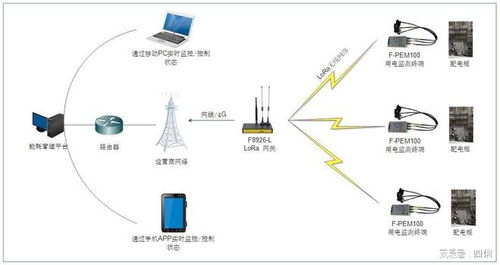 深耕物聯網，四信通信以終端設備與技術服務的雙擎驅動行業創新